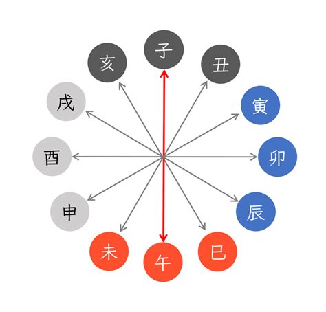 四柱推命 納音|四柱推命の納音とは？どんな特性があるの？